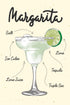 Une illustration sobre et élégante d’un verre de cocktail Margarira avec la liste des ingrédients nécessaires à sa réalisation écrit en police d'écriture manuscrite sur un fond jaune.